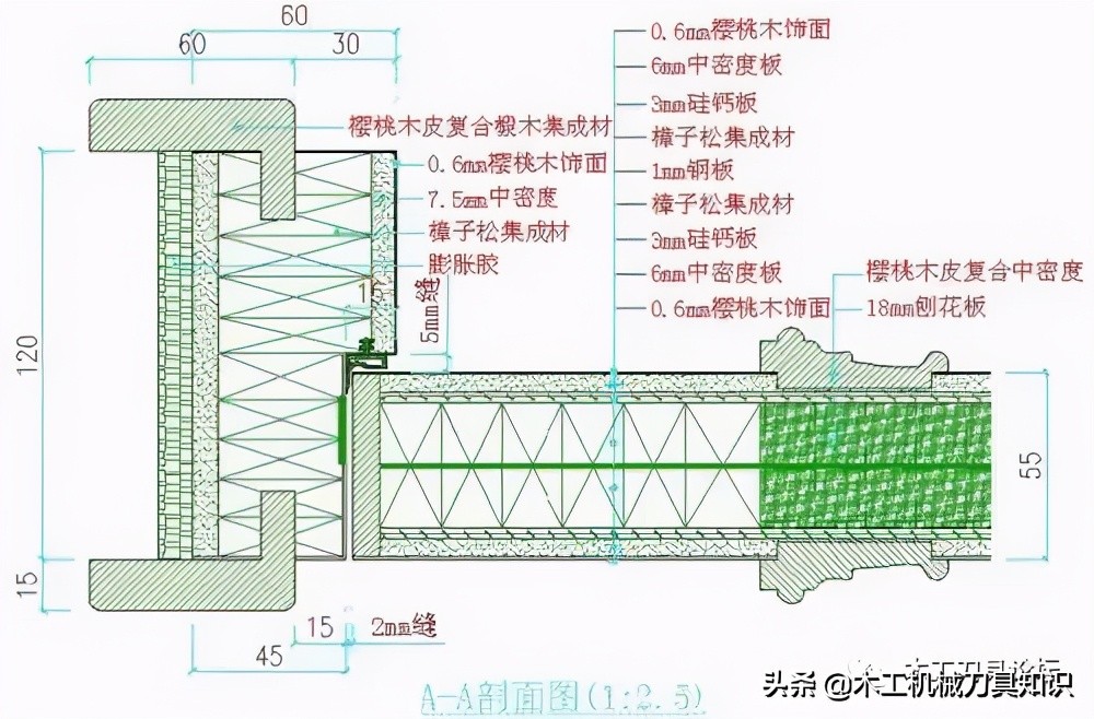 木门锁芯的内部结构图,木门双开门止口怎么开