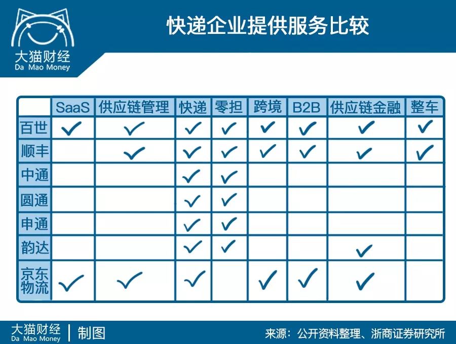 一单23元，日入2.5亿，快递一哥是怎么自我修炼的？