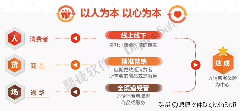 鼎捷软件未来潜力,鼎捷软件全球竞争力排名