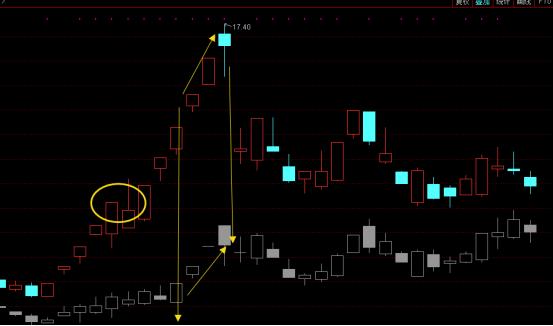游资炒股思路及方法,游资大佬炒股5个技巧