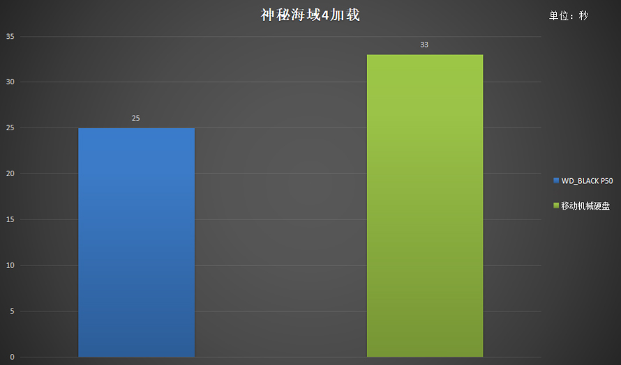 x299支持pcie4.0吗,p50移动固态硬盘推荐