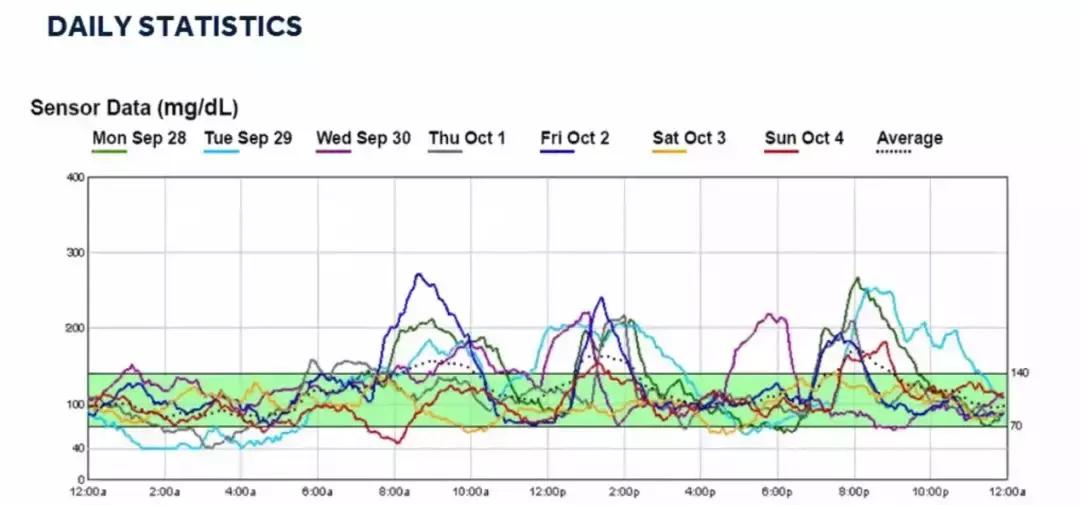 小贝壳动态测血糖降糖更精准,血糖监测小贝壳