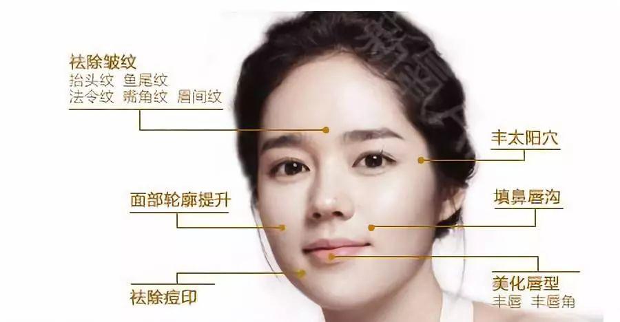 玻尿酸成本仅19元新闻,毛利率超90玻尿酸