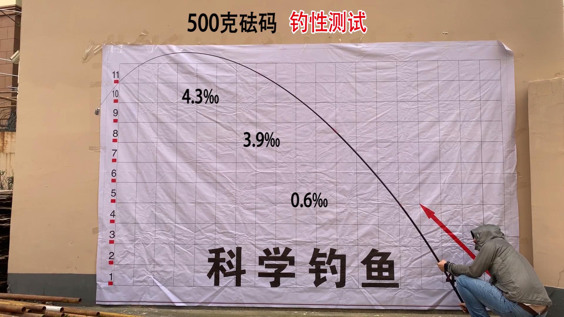 鱼竿的十大误区图片,最真实的鱼竿骗局揭秘图片