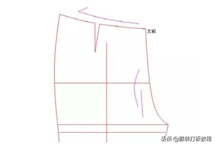 裤子制版原理,裤子制版深度解析