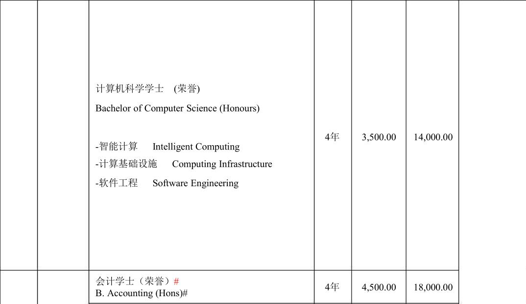马来西亚大学国内高校认可吗,马来西亚理科大学名单