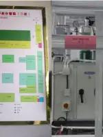 5s管理好做法,5s管理完整教程