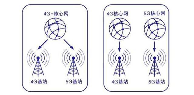 买5g网络手机,购买5g手机需要办5g卡吗
