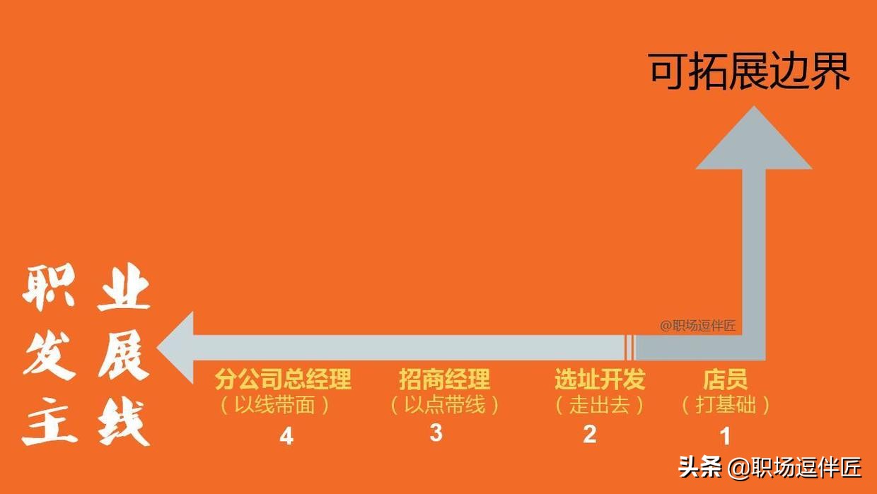 当公司老板要学哪些技能,从一线员工到管理人员的任职发言