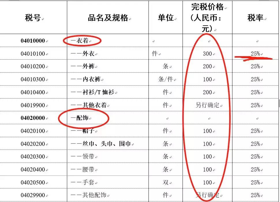 海外包裹一般在海关关多久,包裹寄国外被海关扣住了怎么申报