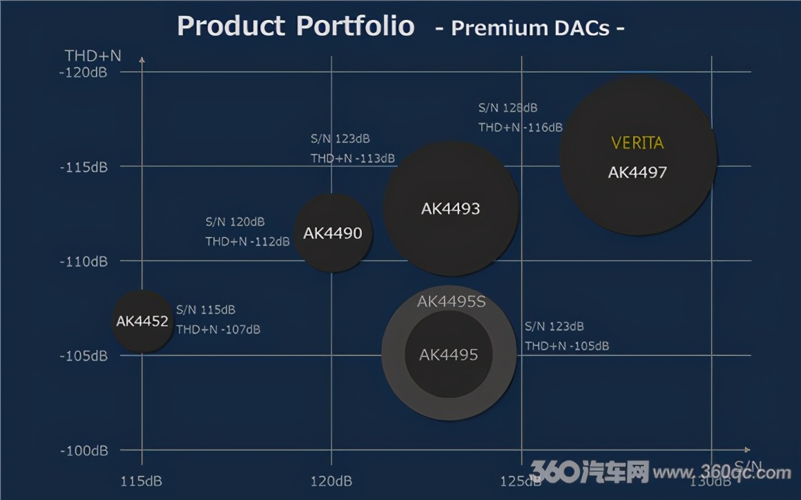 车载DSD音乐*放播**器你了解吗？带你挑选发烧级数播