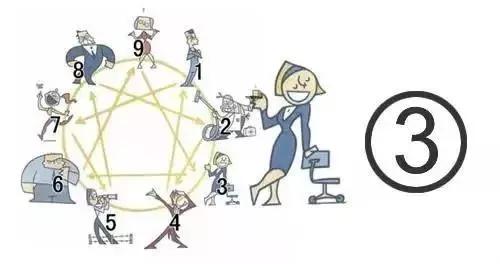 人的性格有9种基本类型,性格几种