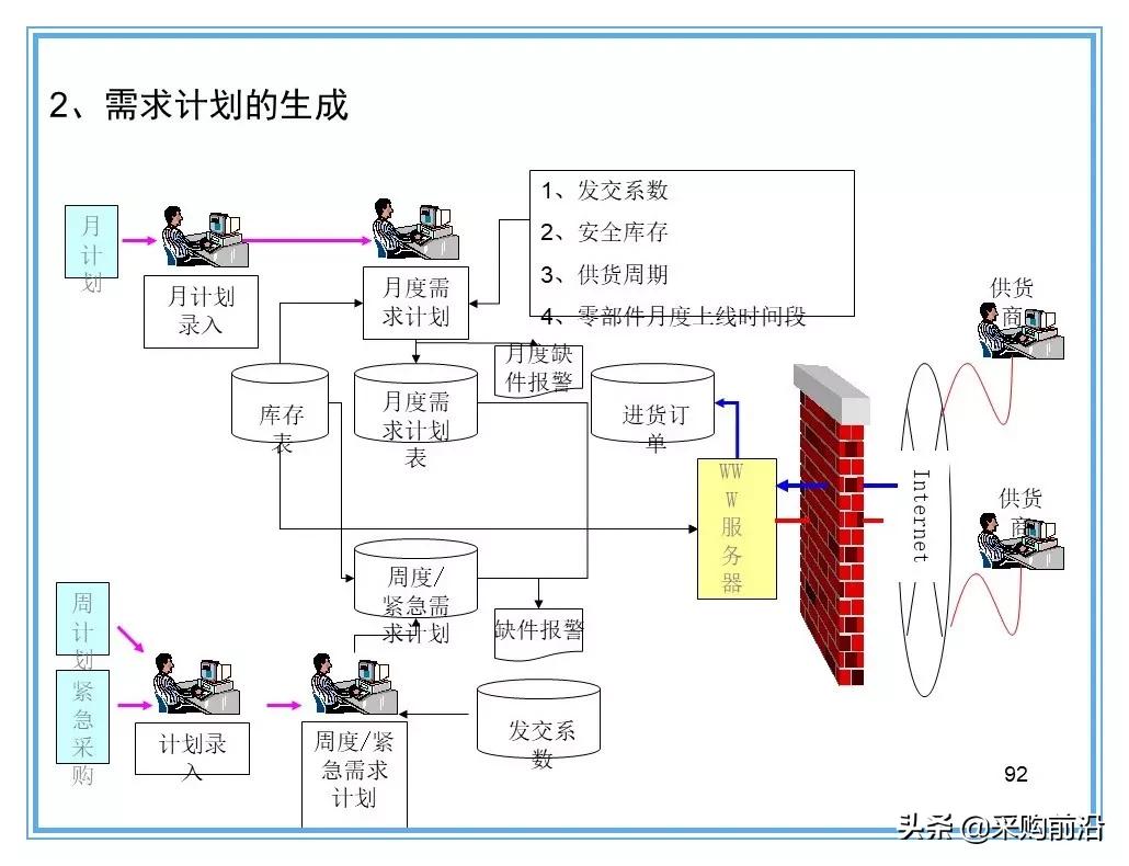 企业供应链物流分析ppt,供应链与物流总结ppt