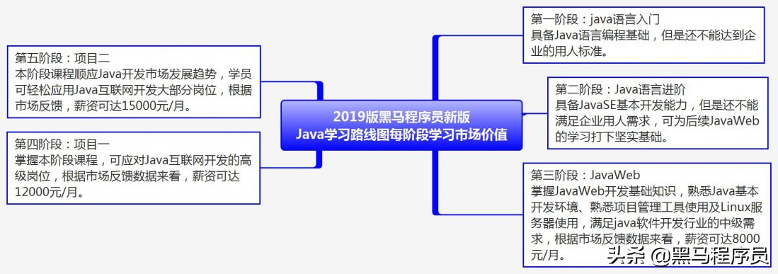 java新手入门教程视频,java教程视频新手入门