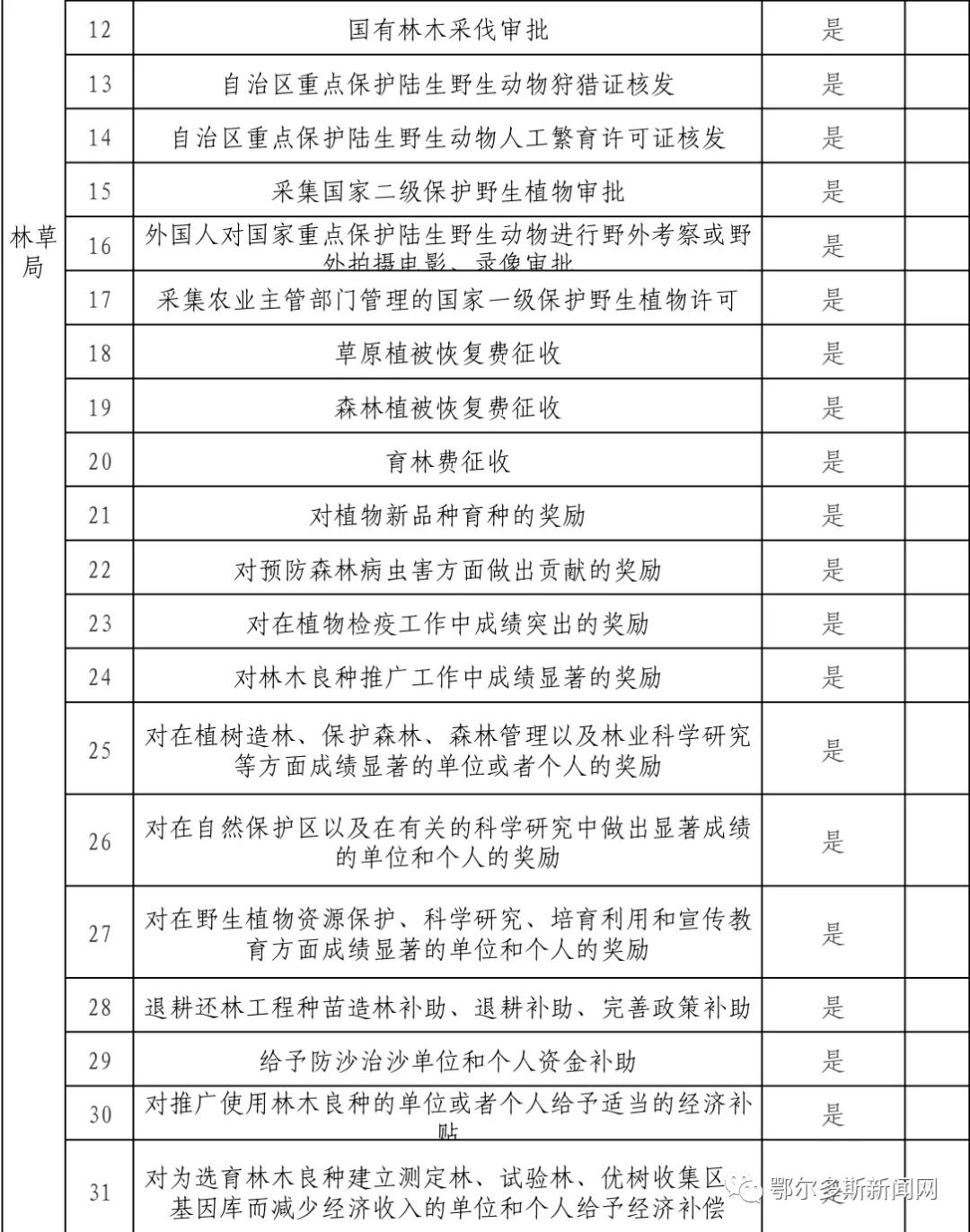 鄂尔多斯市政务服务中心网上预约,新的政务服务大厅运行
