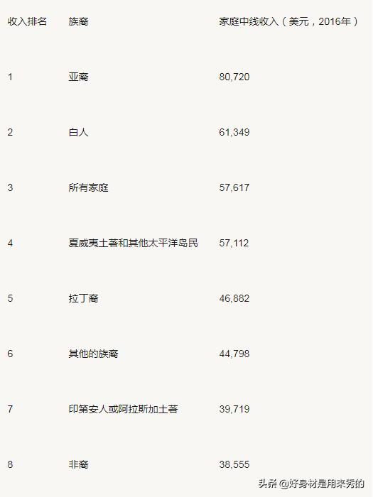 触目惊心,这才是美国黑人被歧视的根源