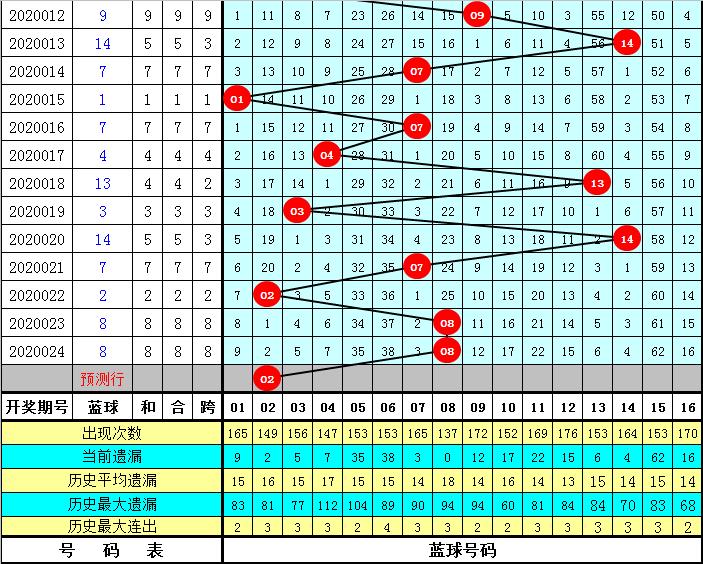 彩侠双色球第026期推荐,2017053期彩客网双色球