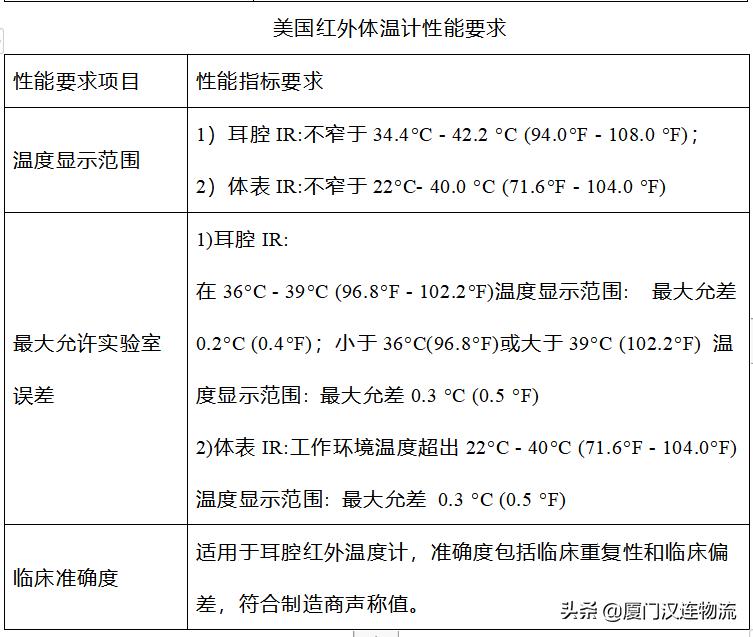 促外贸稳增长——海关技术性贸易措施指南（红外体温计出口篇）