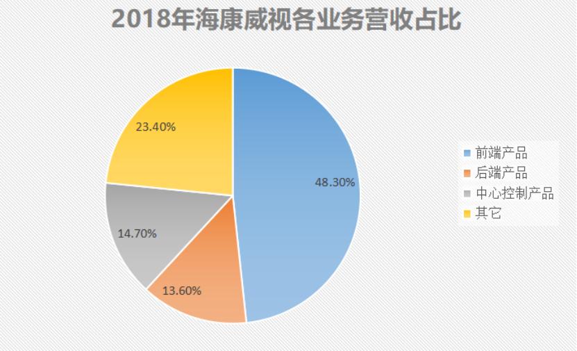 海康威视摄像头公司简介,海康威视最高端的摄像头