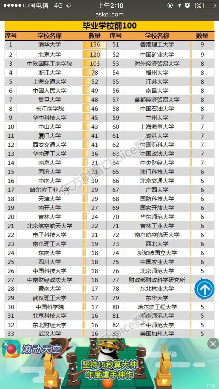为什么越来越多的学子报考这所双一流名校——华中科技大学？