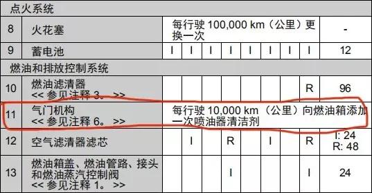 hks燃油宝是不是智商税,燃油宝是不是智商税