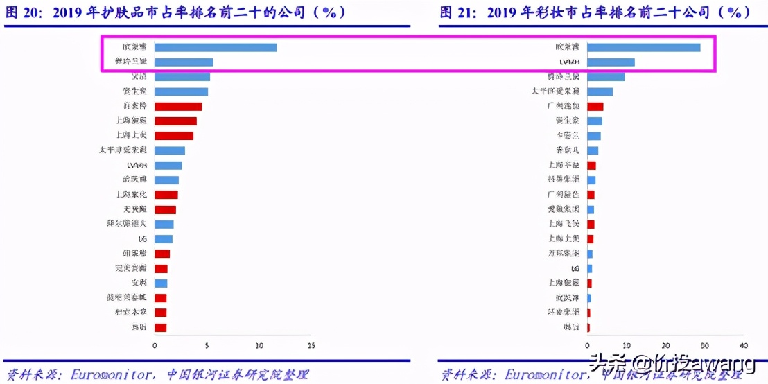 丸美股份视频,丸美股份的竞争格局