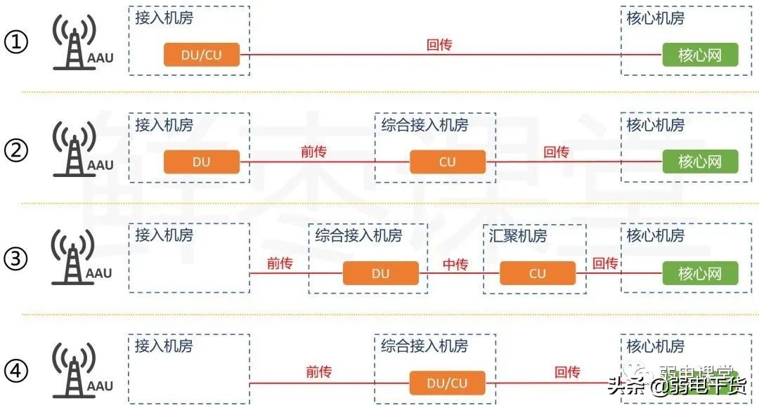 5g承载网讲解,5g承载网到底有哪些关键技术