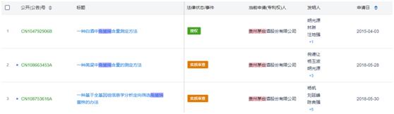 科技股茅台,科技茅台是哪一支