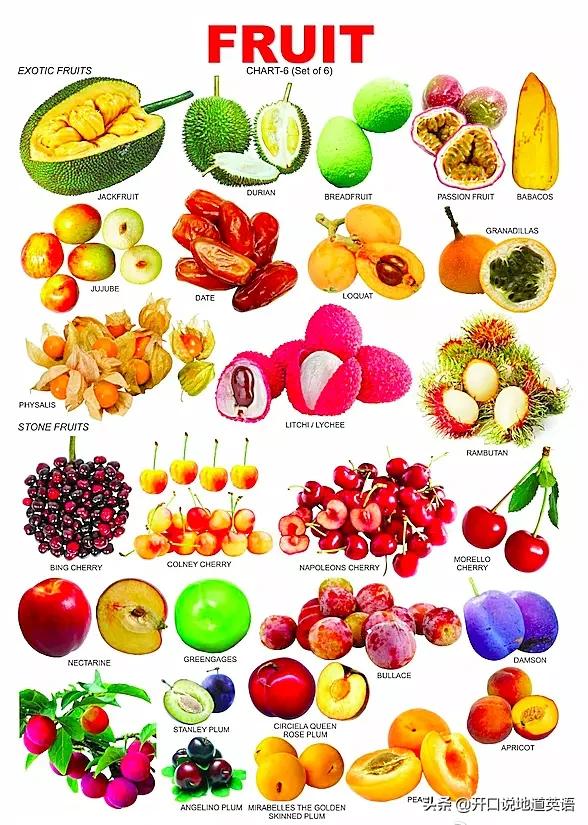 水果英文教学水果单词,黄色水果英文单词怎么写