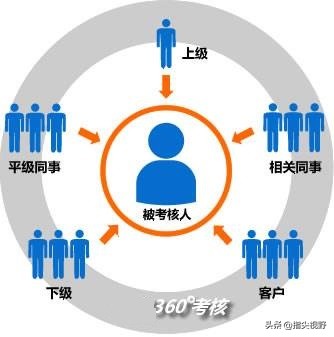 职场修炼7个好用神器,职场测试工具有哪些