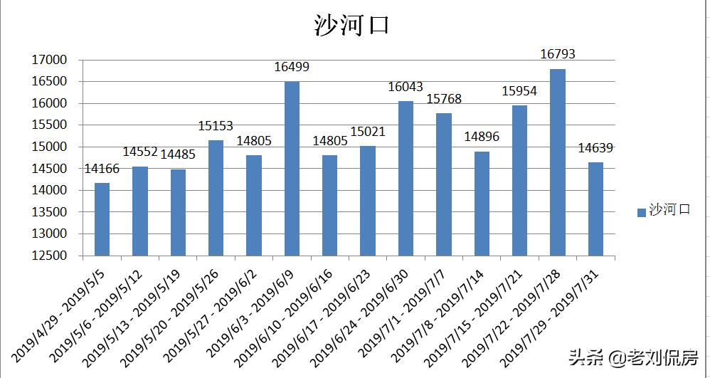 大连最新房价下半年怎样,2022年大连二手房还继续降价吗