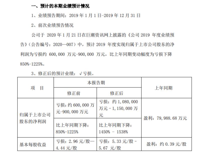 众泰在哪一年走下坡路,众泰汽车连续亏损为什么会摘帽