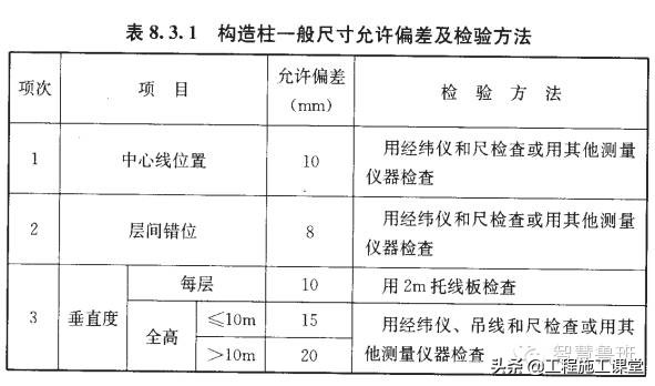 土建砌体施工技术交底大全,砌体技术交底及内容范文