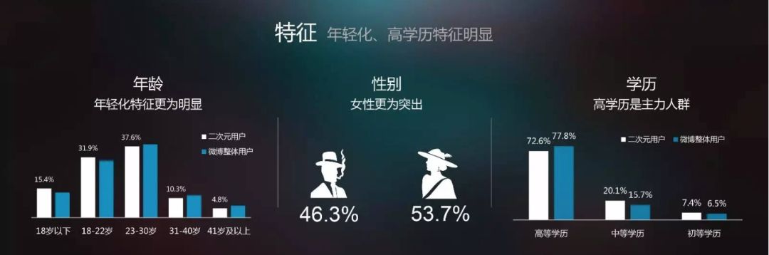 品牌如何撩动泛二次元大族群？