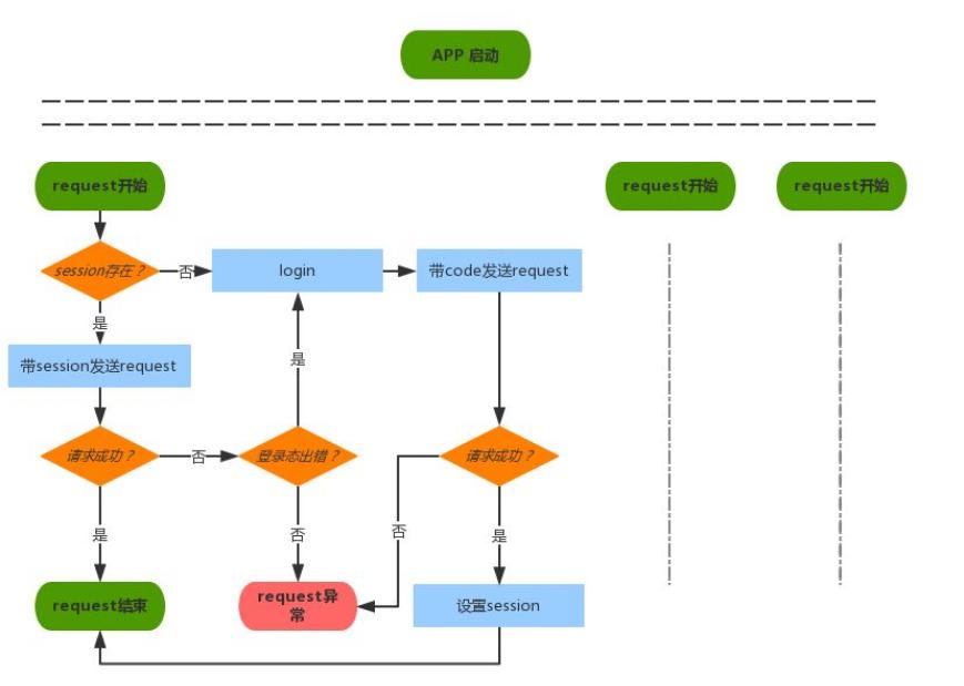 小程序的意义作用有哪些,小程序的好处