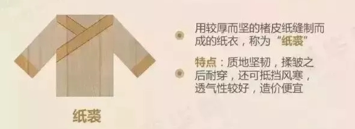 棉花出现前古人怎么保暖,中国古代气候的寒冷期