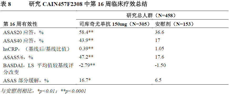 每日一药--可善挺司库奇尤单抗注射液