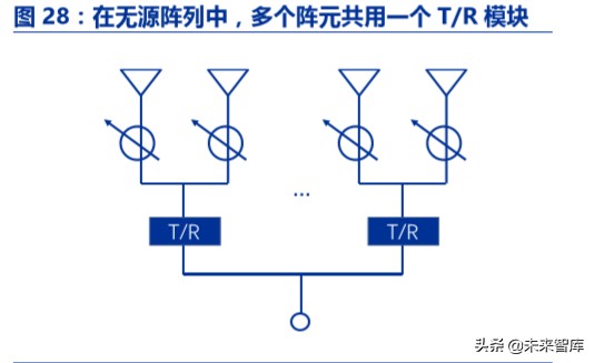 卫星互联网商业模式,卫星互联网产业链图谱