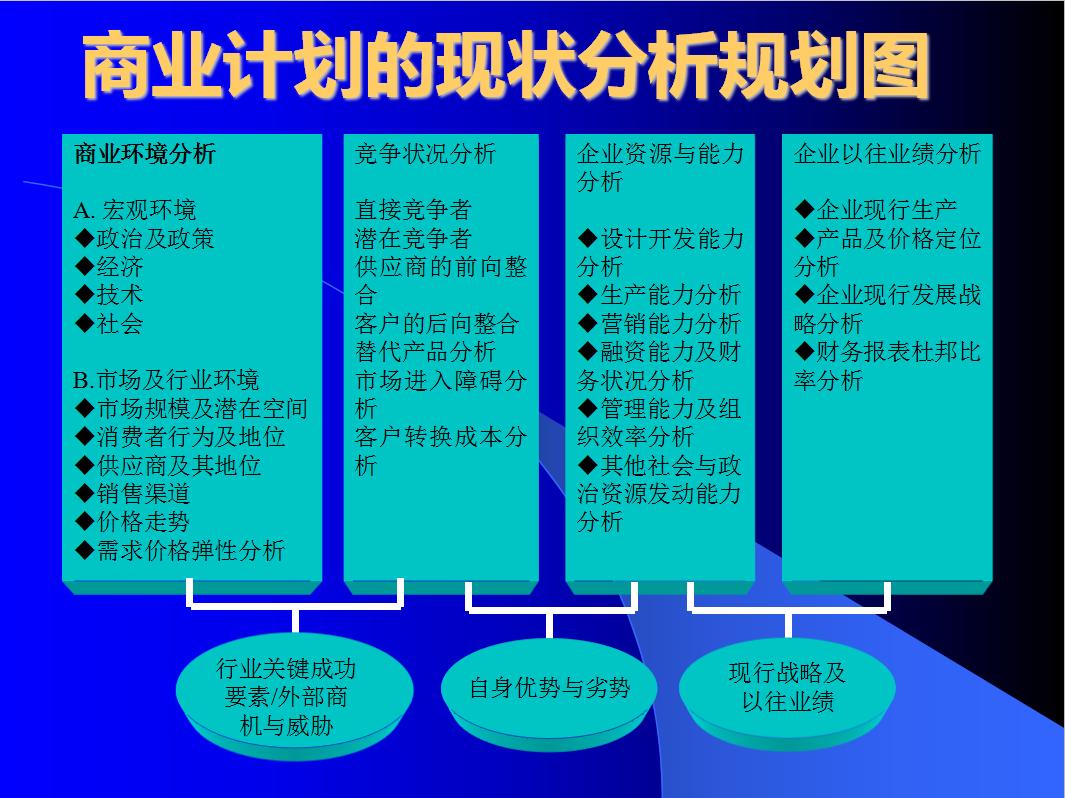 商业计划书创业,引摊入市商业创业计划书