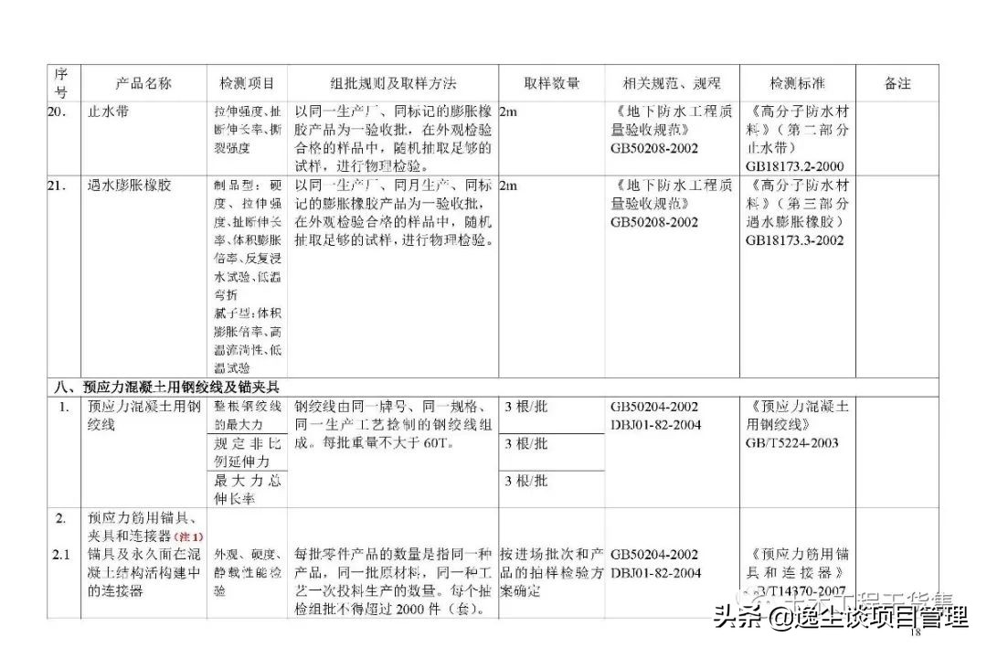 见证取样检测内容包括哪些,见证取样手册最新版