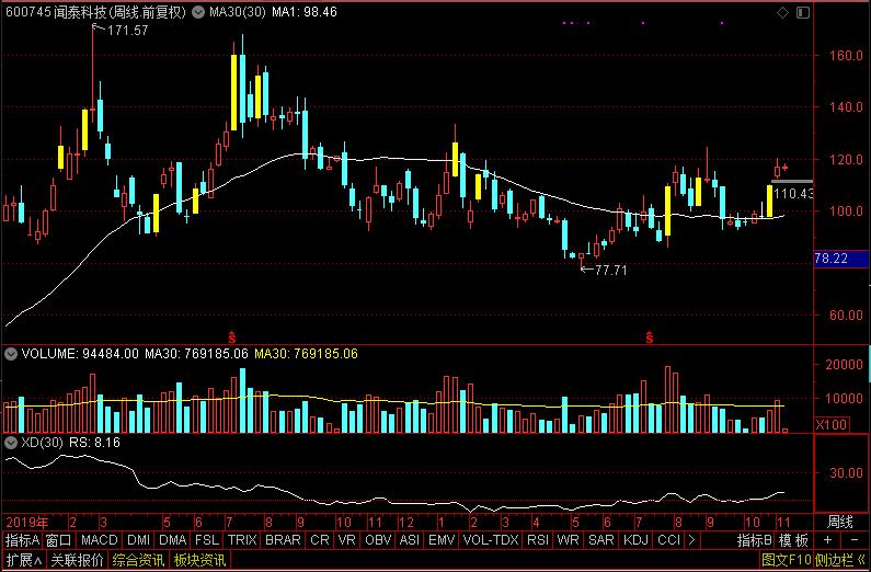 a股最值得投资的科技股龙头大全,科技龙头股一览表央企
