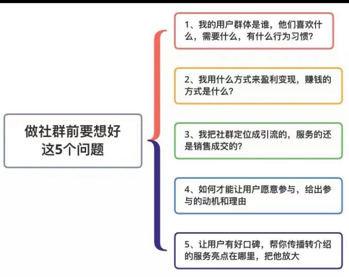 产品经理必知的十个人性开关,产品经理必知