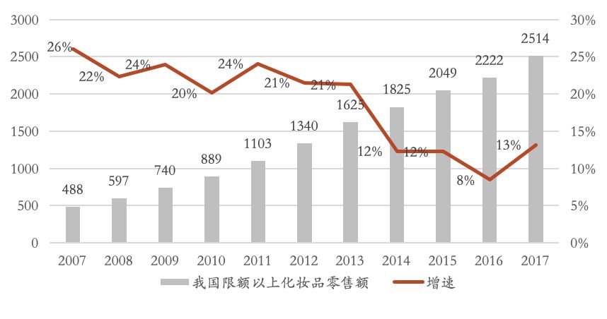 美妆电商如何发展,美妆电商行业如何布局的