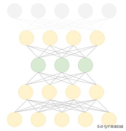 利用深度学习来预测股票价格变动（长文，建议收藏）