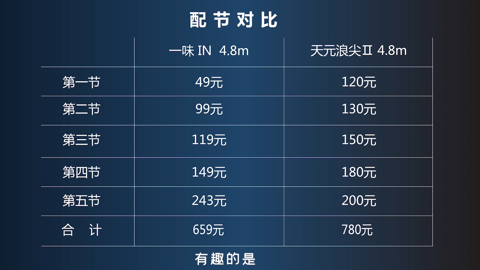 天元浪尖系列和千川哪个好用,天元浪尖4和一味ex怎么选