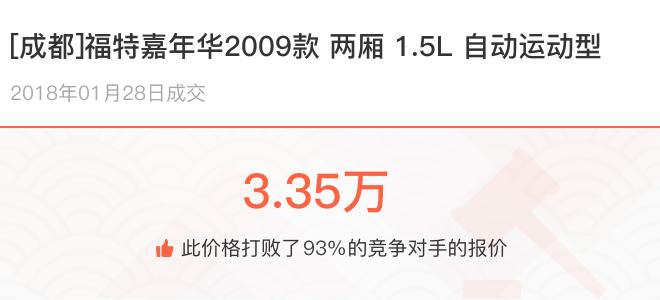 成都车主9.89万福特嘉年华，6年后转卖贬值5.99万，车主哭了！
