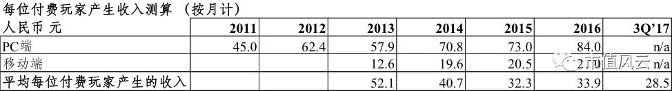 港股风云|博雅互动财务迷局：网页棋牌游戏人均充值超同行5倍