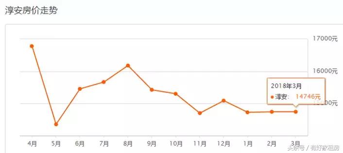 杭州临安青山湖科技城房价跌了吗,23年杭州二手房价下跌原因