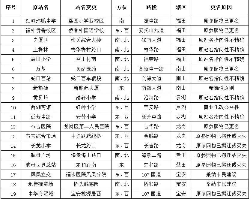 深圳一个值得一生回忆的城市,深圳一座让人伤心的城市