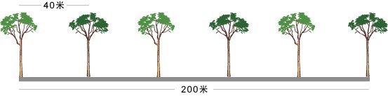 ps尺寸图教程,ps图像尺寸大小调整